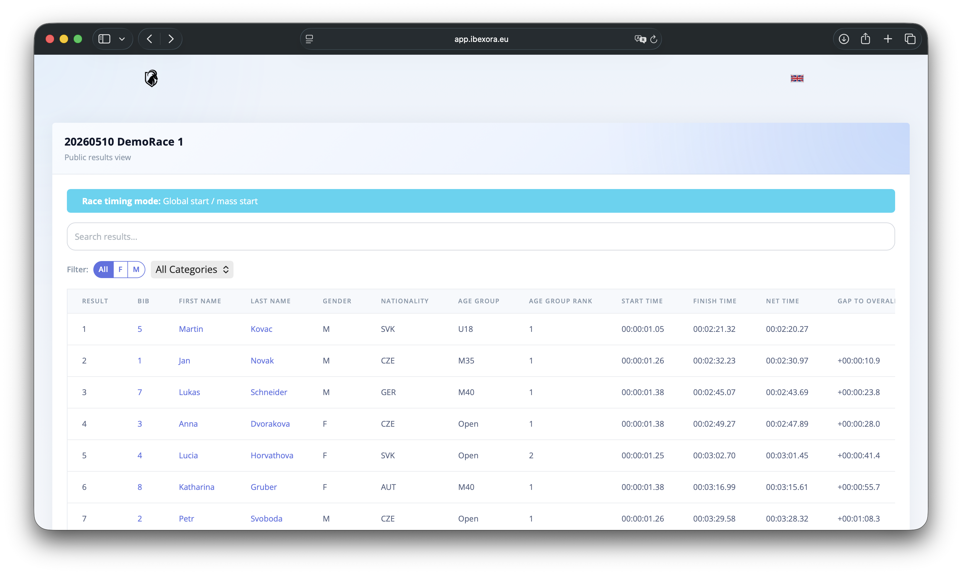 IBEXORA web app race results page with participant rankings